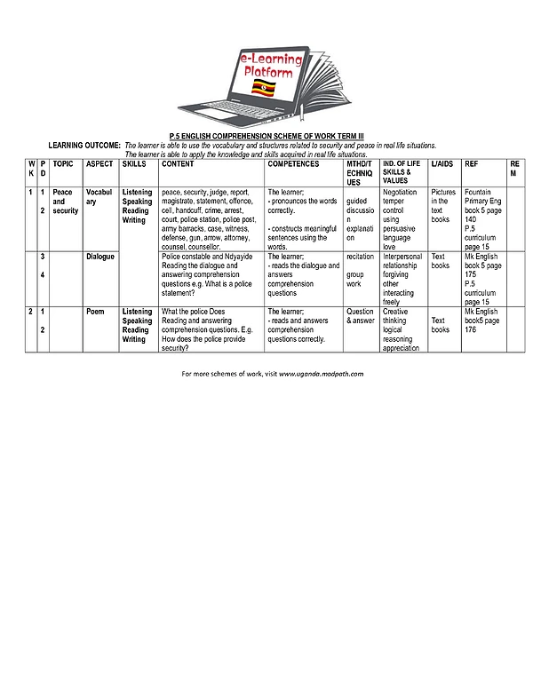 P.5 Comprehension Term Iii