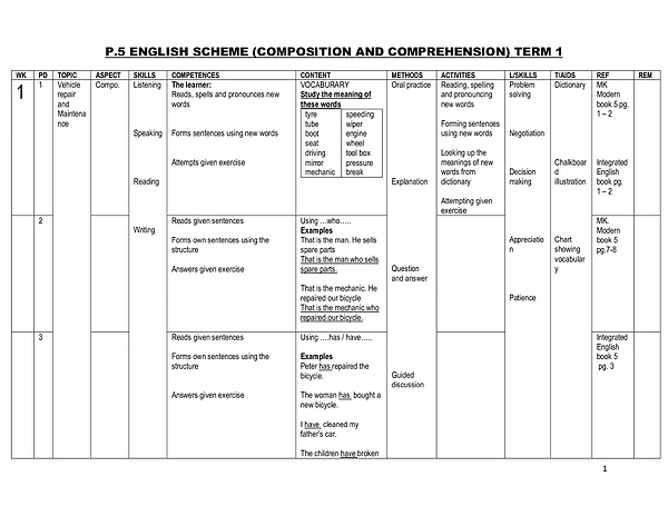 P.5 English Scheme Composition and Comprehension Term I