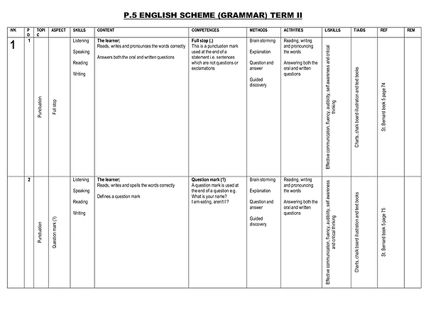 P.5 Grammar Scheme Term Ii
