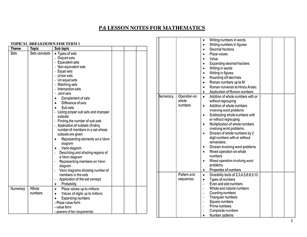 p.6 primary six mtc notes.docx teacher