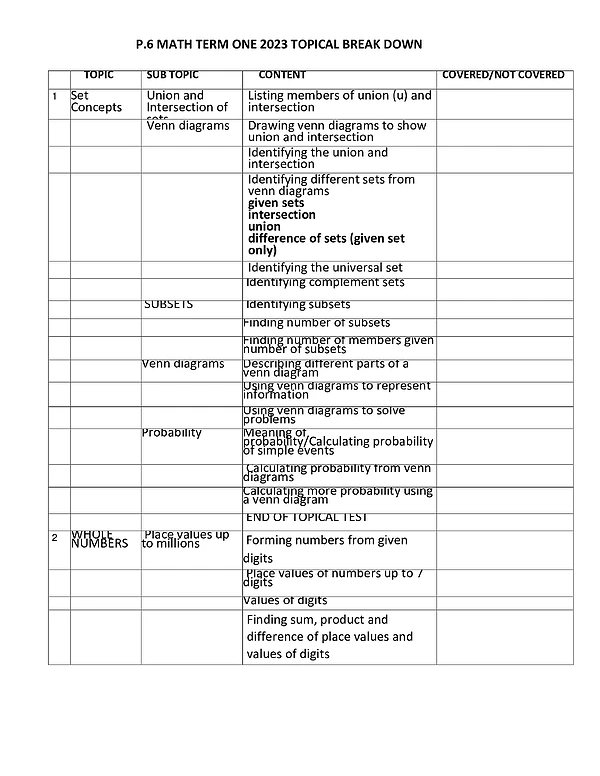 P.6 Math Term One Topical Break Down