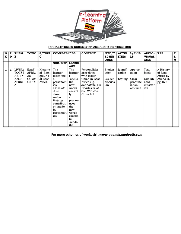 P.6 SST Scheme Term One