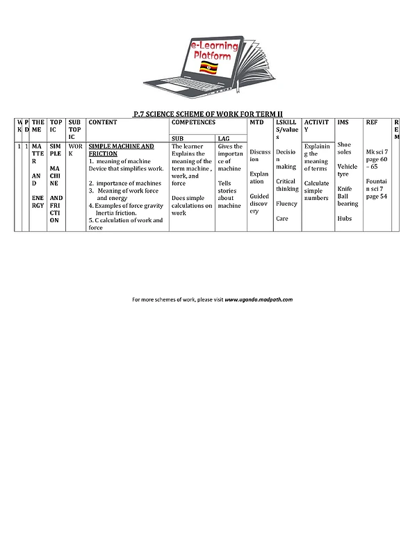 P.7 Sci Scheme of Work Term Ii
