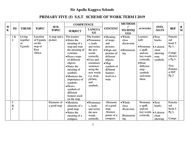 S.st Scheme of Work P 5 Term 1