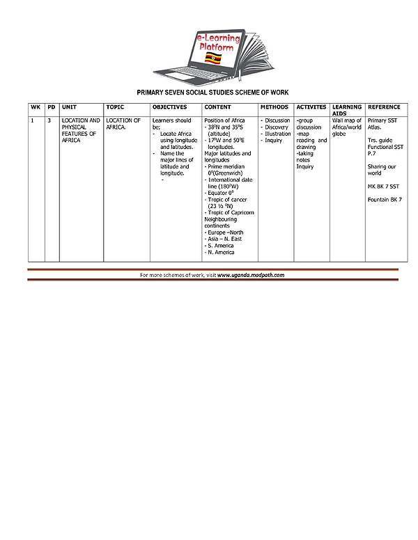 SST Schemes p.7 Term I