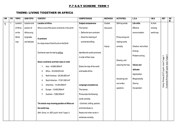 P.7 SST Scheme Term 1 - Fresh Teacher