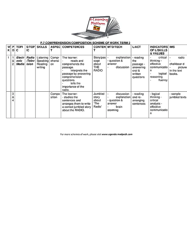 P.7 ENG Comp Term 2