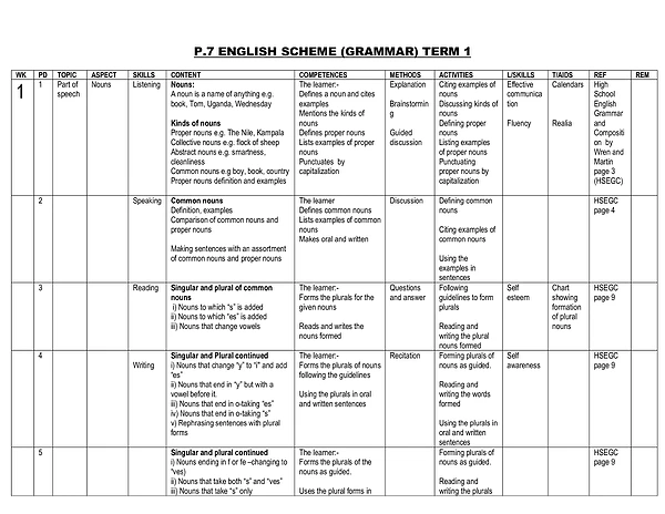 P.7 English Scheme Grammar Term 1