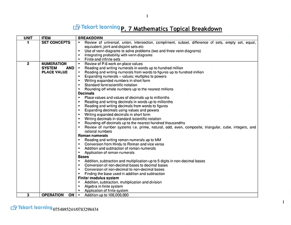 P.7 MTC Scheme of Work Term 1- 3