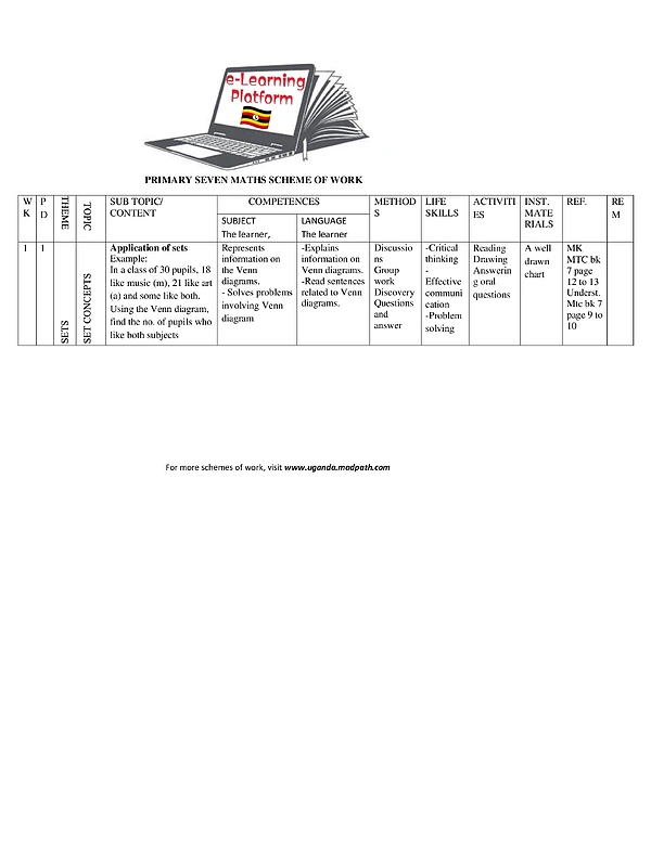 P.7 MTC Scheme of Work Term One
