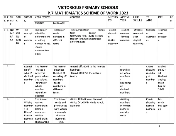 p.7 math scheme of work