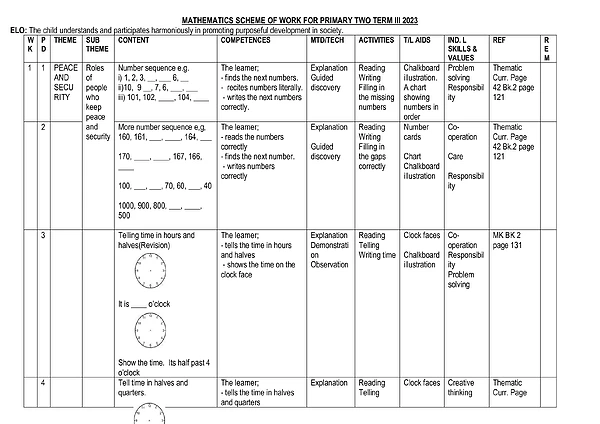 p.2 mtc scheme of work term