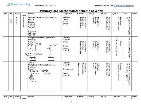 primary one mathematics scheme of work