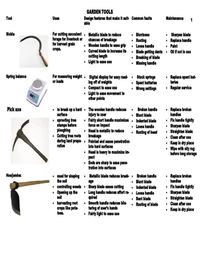 agriculture: farm tools and equipment