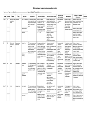 s6 physics competence based scheme of work for new curriculum