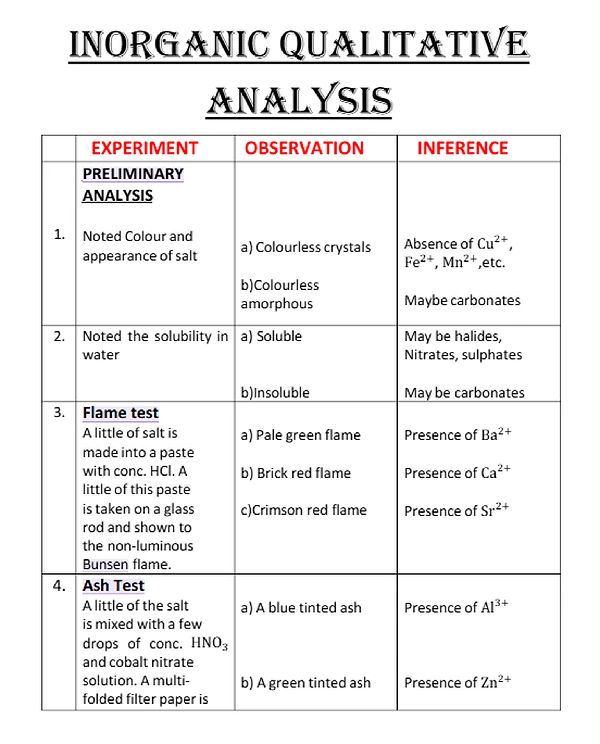 quantity snips notes